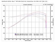 halltech mf108 dyno chart - cold air intake
