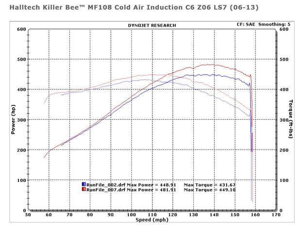 halltech mf108 dyno chart - cold air intake