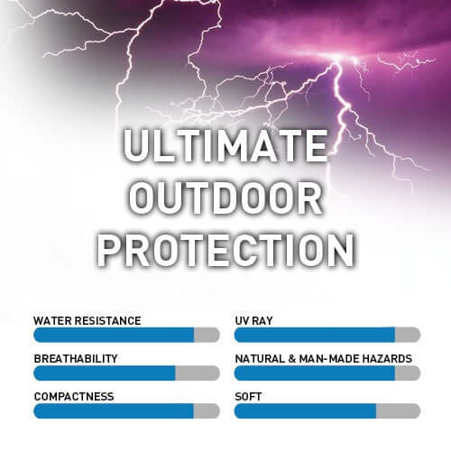 Coverking Stormproof outdoor car cover material spec sheet with water resistance, UV, breathability and softness ratings