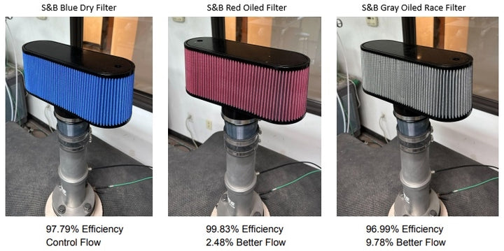 Halltech Killer Bee MF103 intake showing available filter options for 2006–2013 C6 Corvette LS3 and LS7