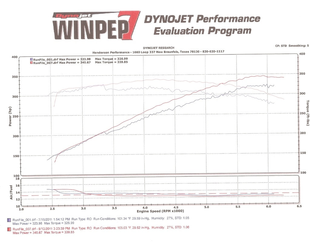 Halltech Killer Bee MF108 intake dyno sheet reference for 2008–2013 C6 LS3 and 2006–2013 C6 Z06 LS7
