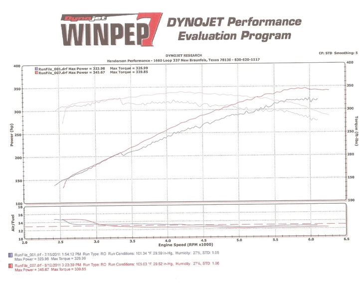 Halltech Killer Bee MF108 intake dyno sheet reference for 2008–2013 C6 LS3 and 2006–2013 C6 Z06 LS7