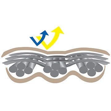Covercraft illustration of Ultra’tect fabric construction
