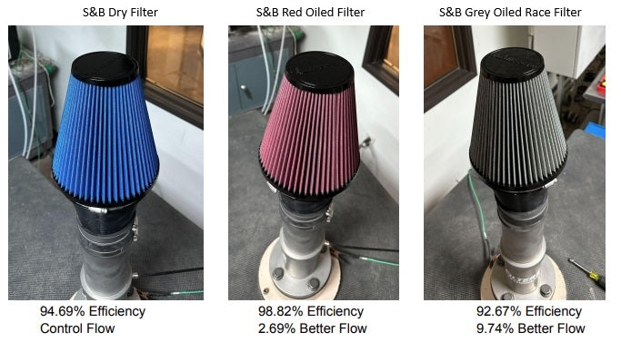 Halltech STR intake showing available filter options for 2014–2019 C7 Corvette Stingray LT1