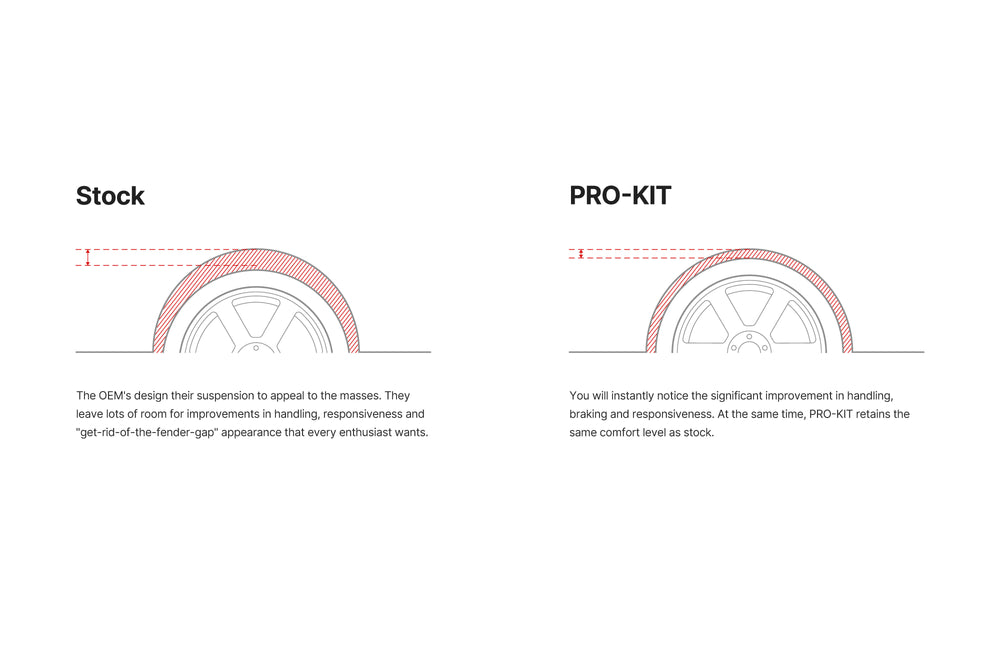 Lowering illustration for Eibach Pro-Kit springs on 2020-2026 C8 Corvette Stingray