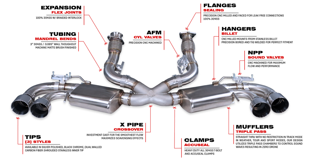 Labelled AutoSpeed system diagram identifying the NPP sound valves, billet hanger mounts, cast X-pipe crossover and 3 inch tubing