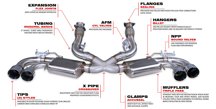Labelled AutoSpeed system diagram identifying the NPP sound valves, billet hanger mounts, cast X-pipe crossover and 3 inch tubing