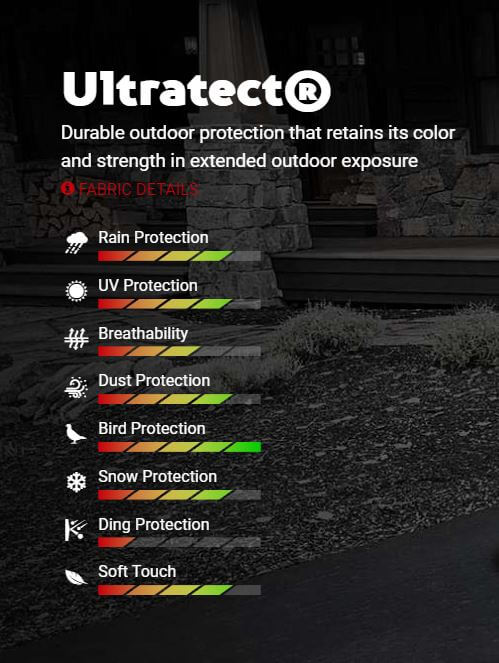 Covercraft Ultratect fabric ratings for C8 Corvette Stingray UV, rain, dust protection, and breathable storage