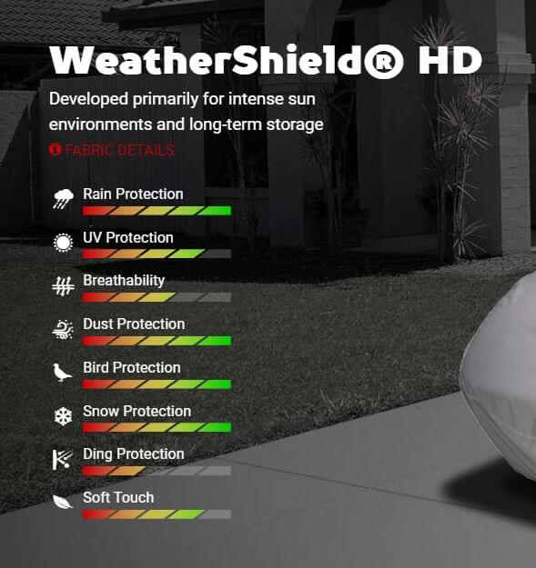 Covercraft WeatherShield HD fabric ratings for C8 Corvette Z06 heavy-duty rain, UV, wind, snow, and dust protection