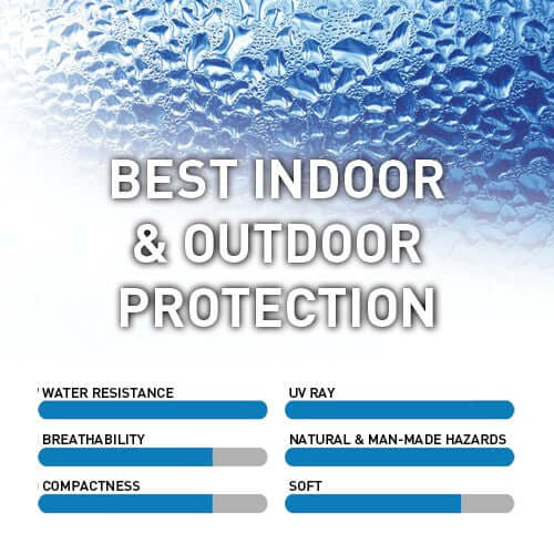 Coverking Autobody Armor outdoor car cover material spec sheet with water resistance, UV, softness and stretch-fit details