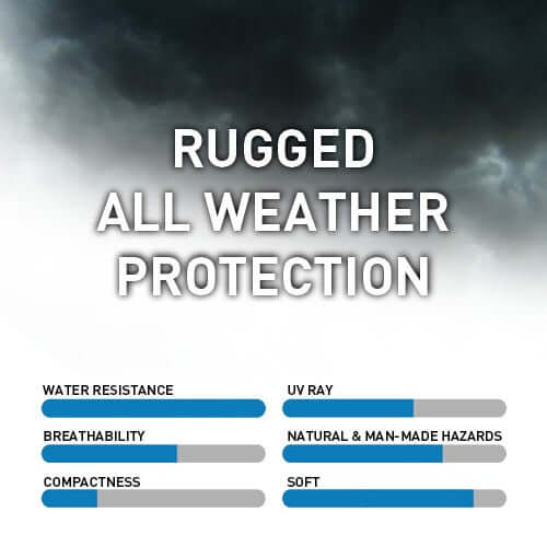 Coverking Mosom Plus outdoor car cover material spec sheet with UV, water resistance, breathability and softness ratings