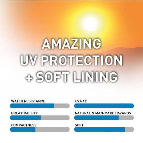 Coverking Silverguard Plus outdoor car cover material spec sheet with UV, water resistance, breathability and softness ratings