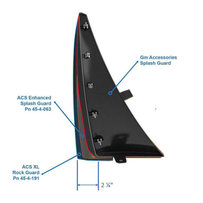 ACS Composite Splash Guards