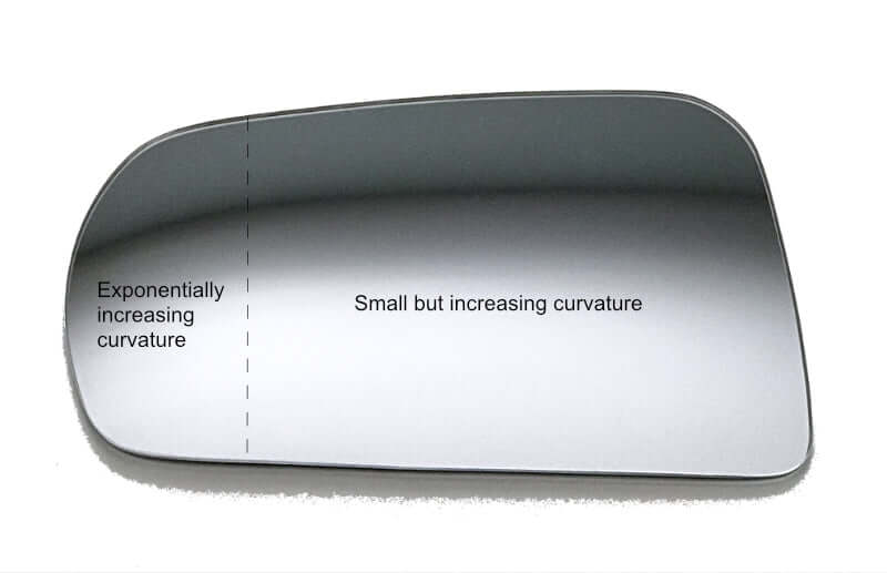 Corvette Blind Spot Mirror