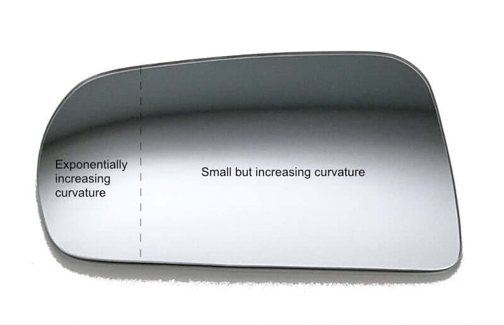 Corvette Blind Spot Mirror