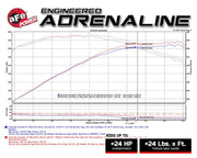afe dyno sheet for c7 corvette twisted steel down pipes