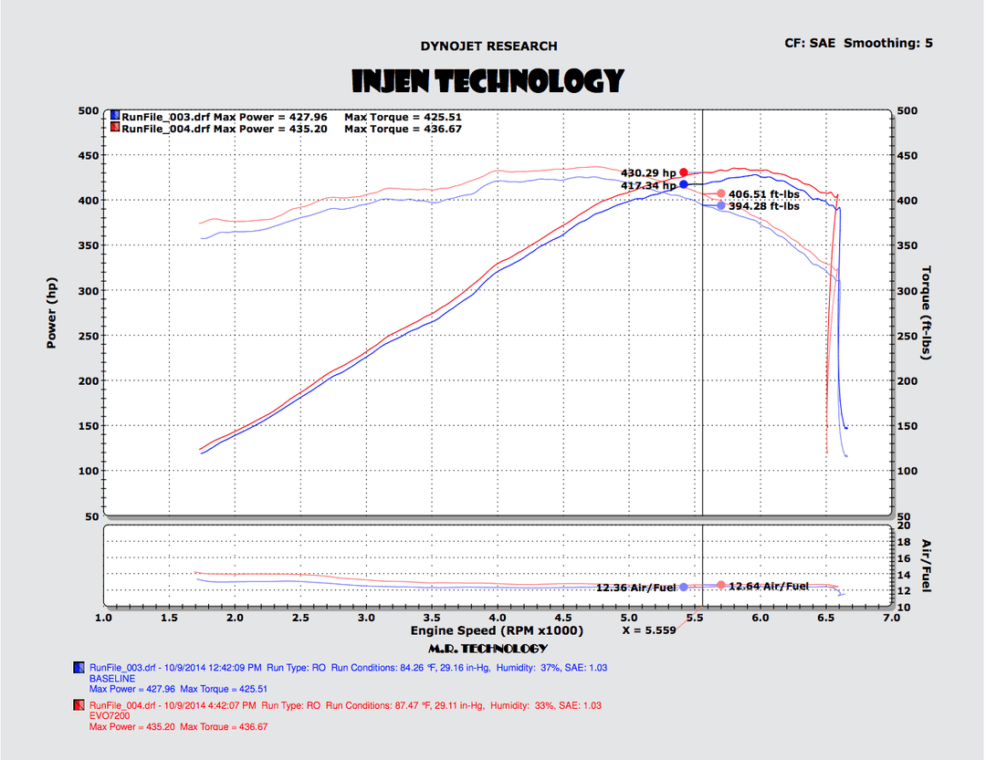 injen c7 corvette dyno results