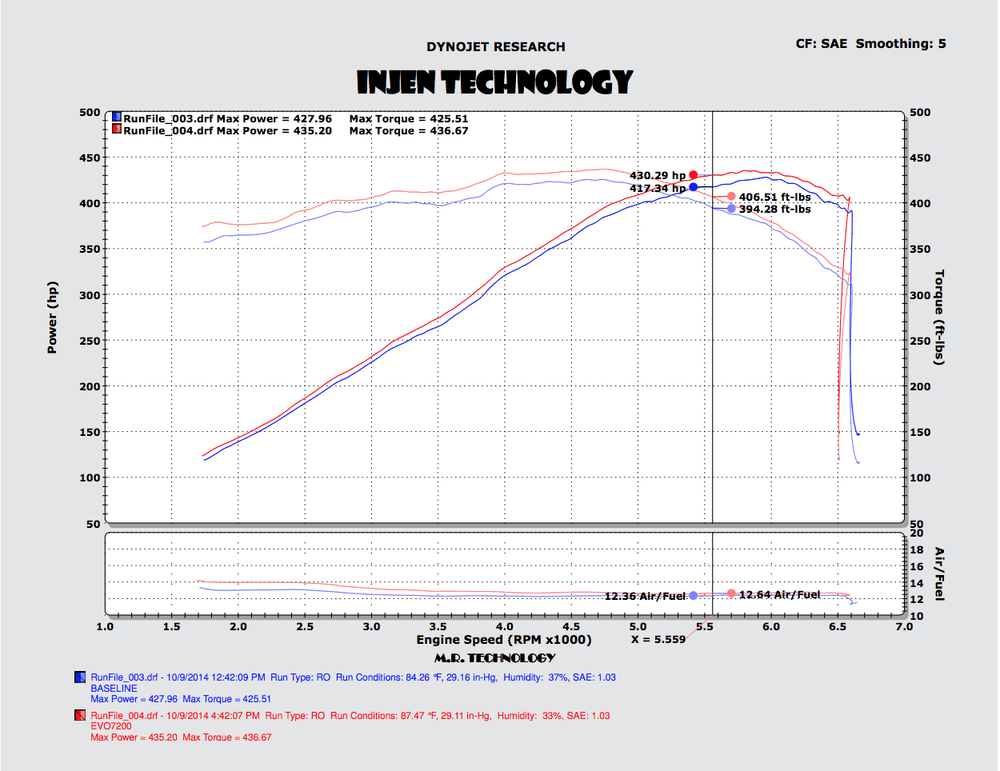 injen c7 corvette z06 dyno results